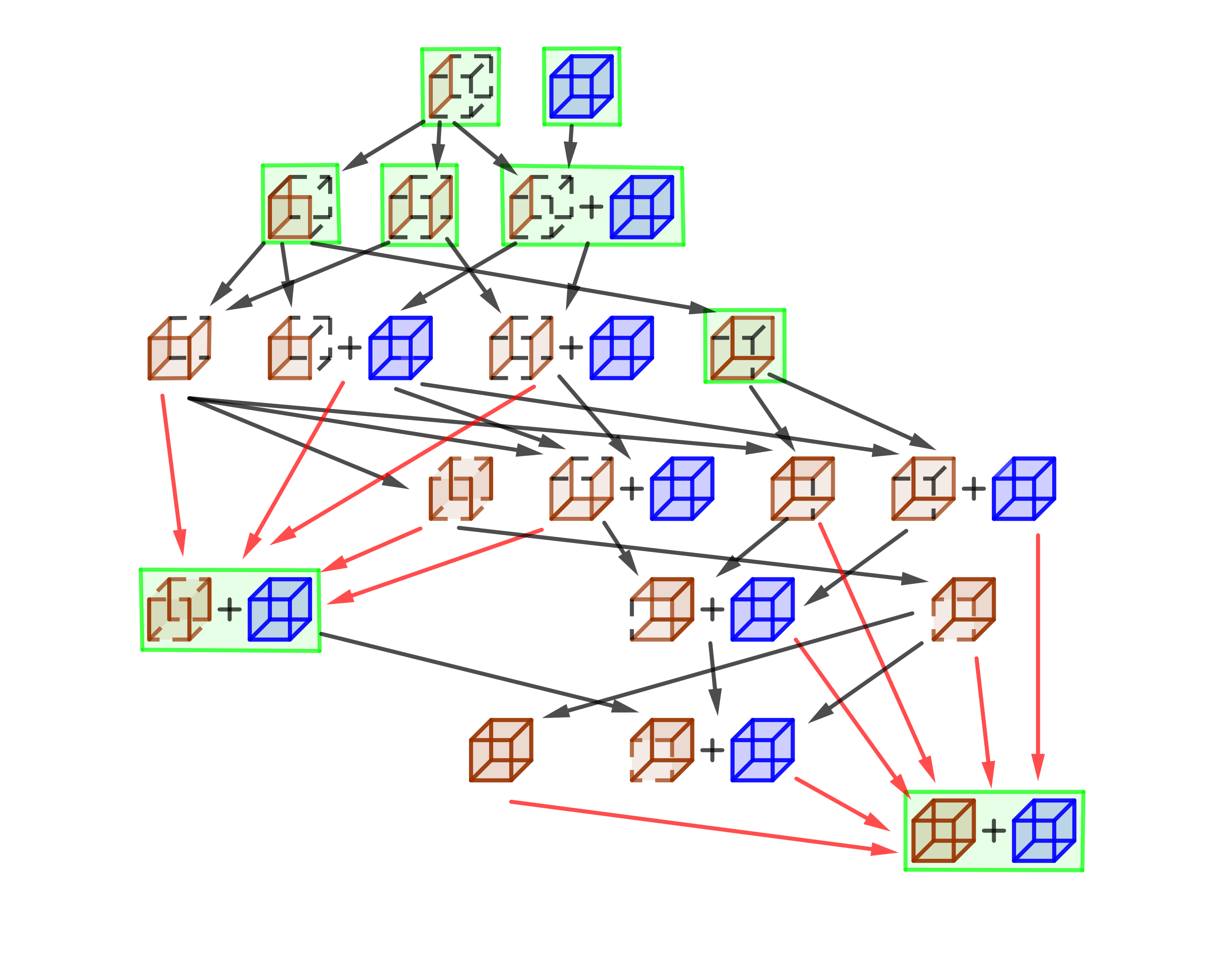 Segre varieties illustration