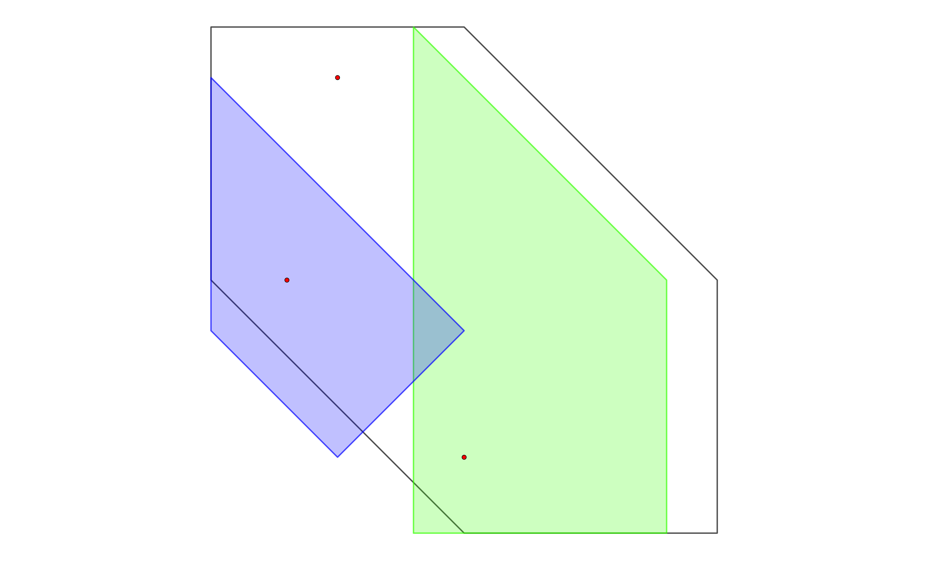 Lyapunov analysis illustration