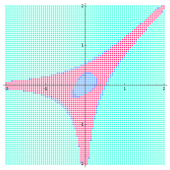 Lopsided Amoeba Approximation 1